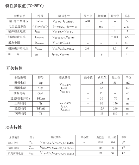 AC-DC開關(guān)電源場效應管批發(fā)