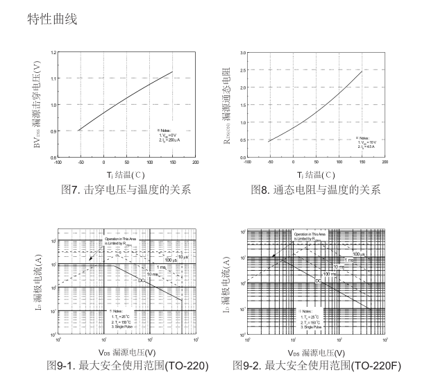 irf840參數(shù)國產場效應管替換型號