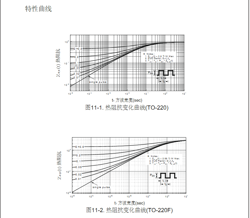 高壓IRF640場(chǎng)效應(yīng)管參數(shù)