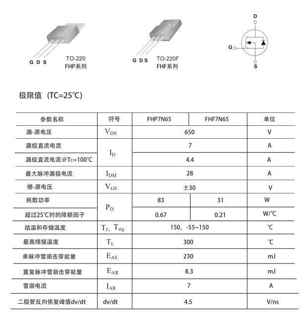 FHF7N65F型號(hào)的MOS管封裝